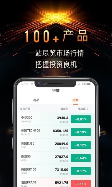 cfd资讯app