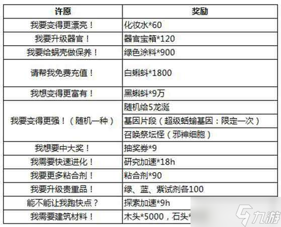 最强蜗牛龙珠许愿攻略